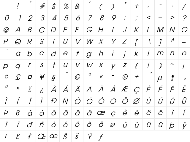 Stockton Italic Character Map