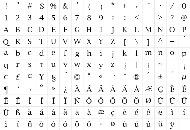 New York Regular Character Map