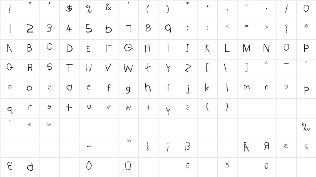 Tabatha Regular Character Map