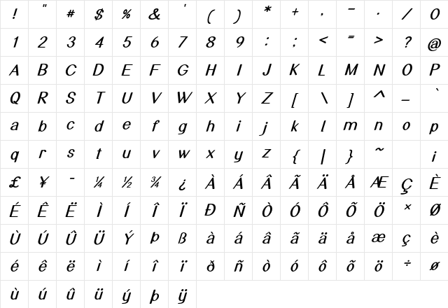 Taffeta Bold Italic Character Map Taffeta Bold Italic Character Map