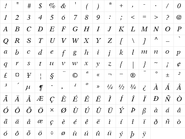 NewAster RomanItalic Character Map