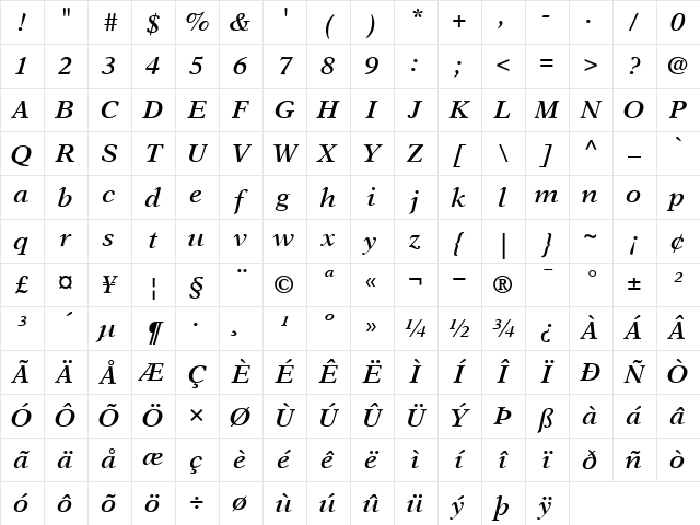 NewAsterSemi BoldItalic Character Map