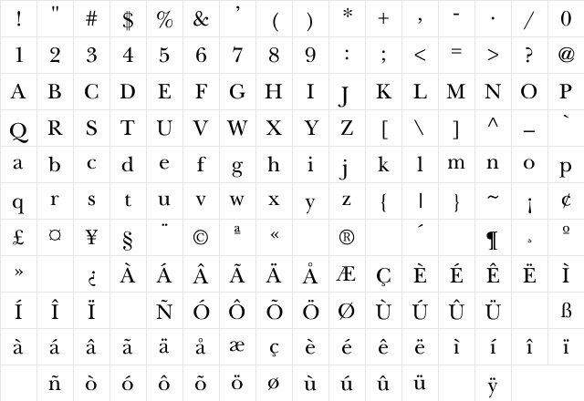 NewBaskerville Regular Character Map