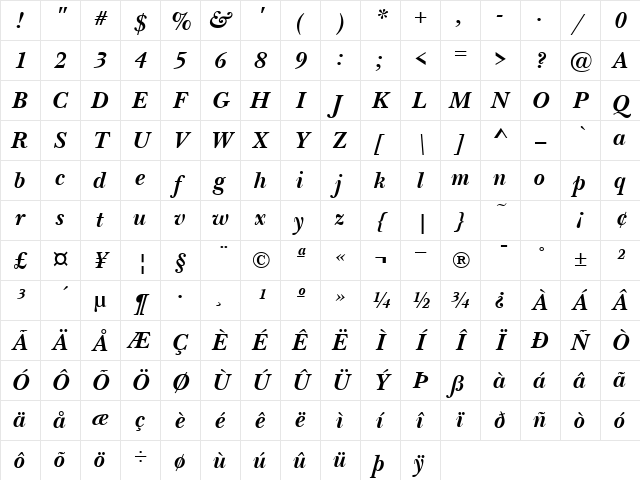 NewBaskerville BoldItalic Character Map