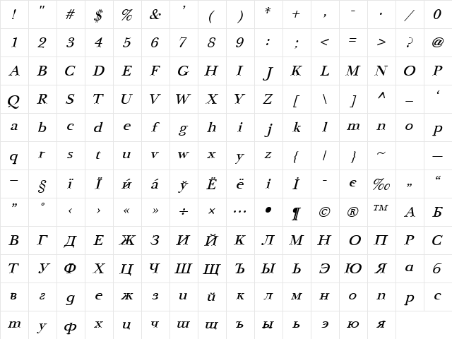 NewBaskerville Italic Character Map
