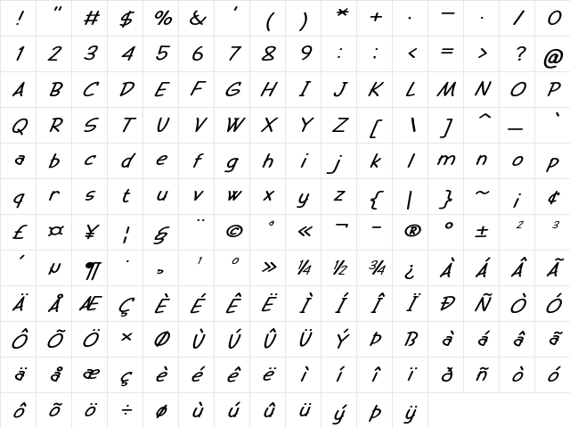 Tarnip Expanded Italic Character Map