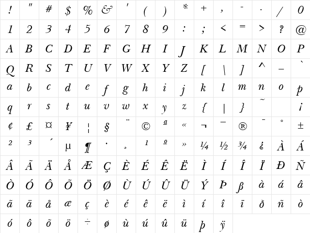 NewBaskerville Italic Character Map
