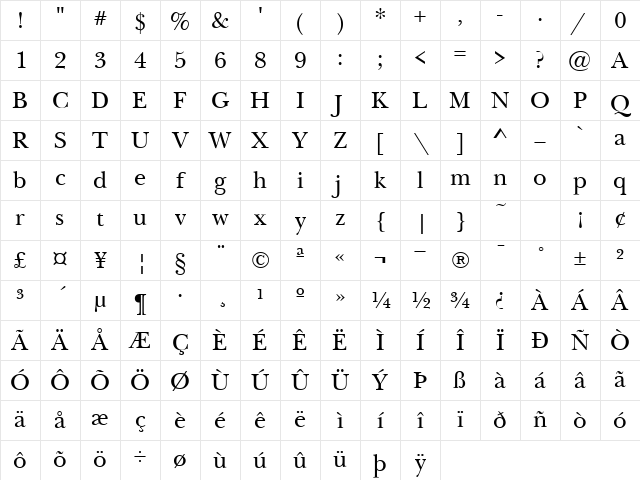 NewBaskerville Regular Character Map