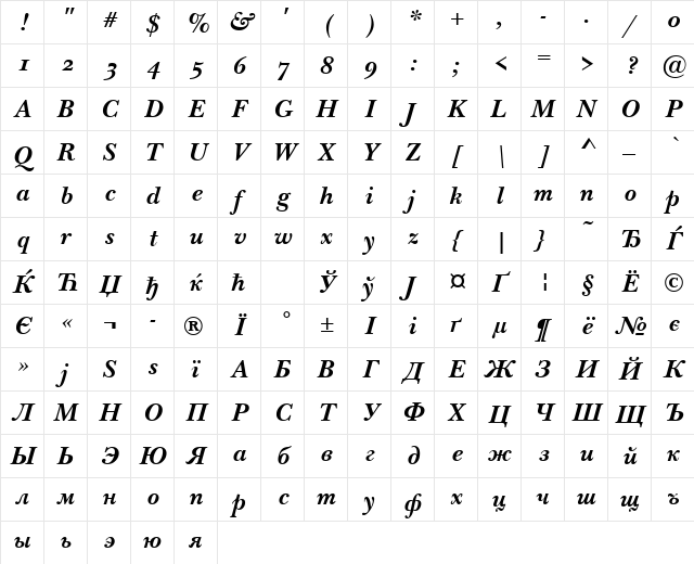 NewBaskervilleODTT BoldItalic Character Map NewBaskervilleODTT BoldItalic Character Map