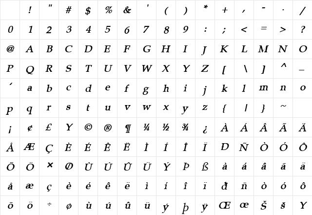 Tavern Bold Italic Character Map Tavern Bold Italic Character Map