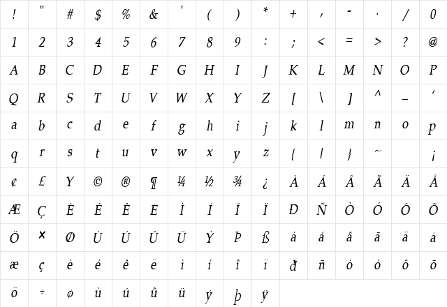 Tavern-Condensed Italic Character Map