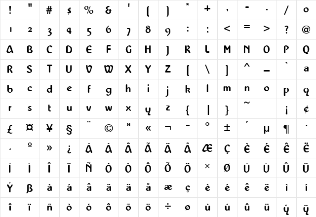 AbbeyURWTReg Regular Character Map