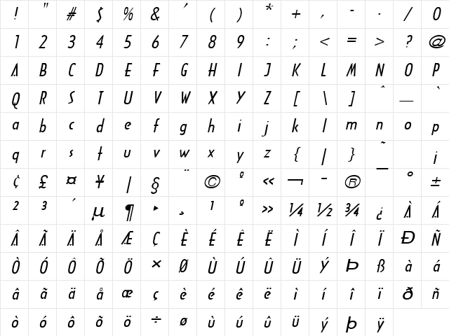 Tech-Extended Italic Character Map