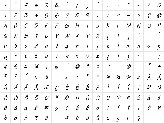 Techno Bold Italic Character Map