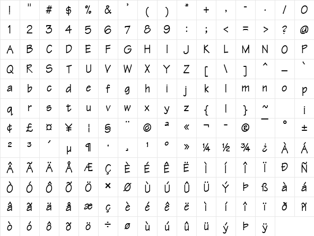Techno Bold Character Map