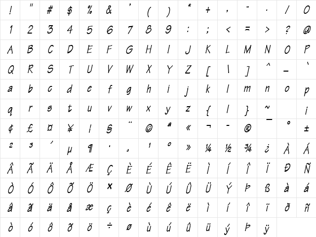 Techno-Condensed Bold Italic Character Map