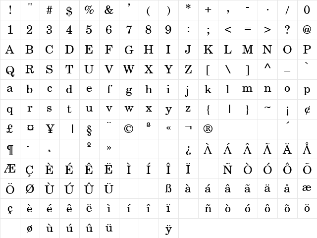 NewBrunswick Normal Character Map
