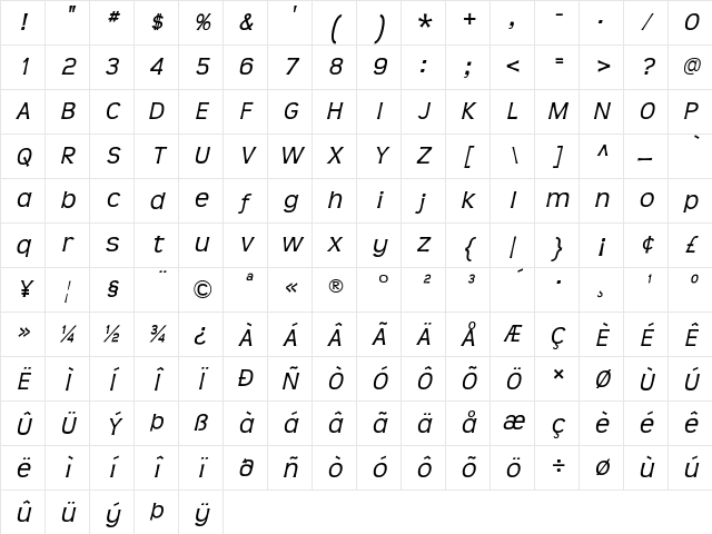 Teen Italic Character Map