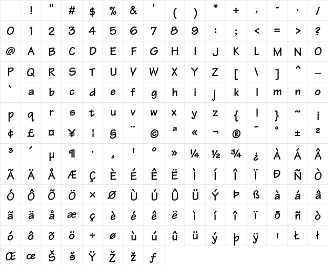 Tekton Bold Character Map