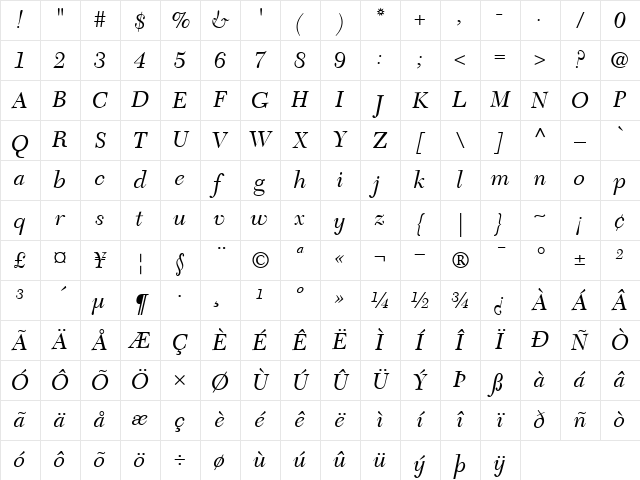 NewCaledonia RomanItalic Character Map