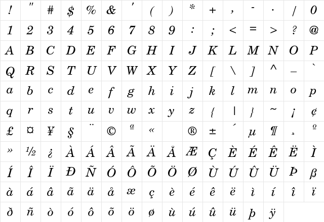 NewCenturySchlbk-Italic Regular Character Map