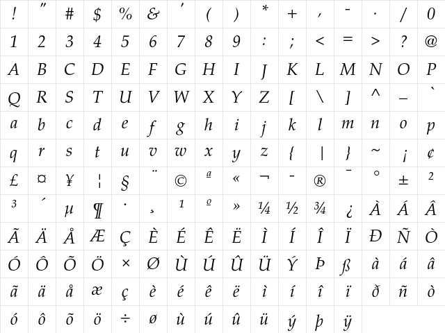 TeX Gyre Pagella Italic Character Map