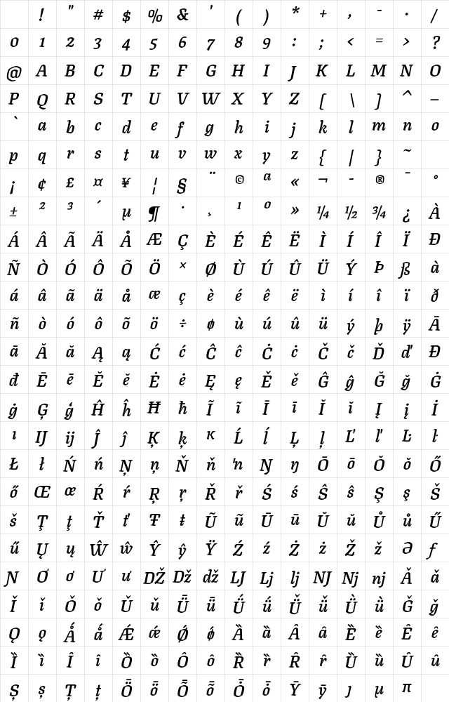 Texturina 72pt 72pt Regular Bold Italic Character Map Texturina 72pt 72pt Regular Bold Italic Character Map