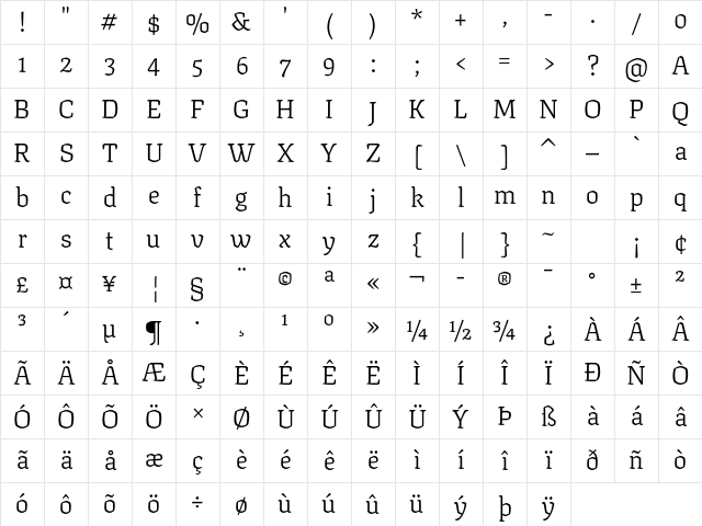 Texturina 72pt Light Regular Character Map Texturina 72pt Light Regular Character Map
