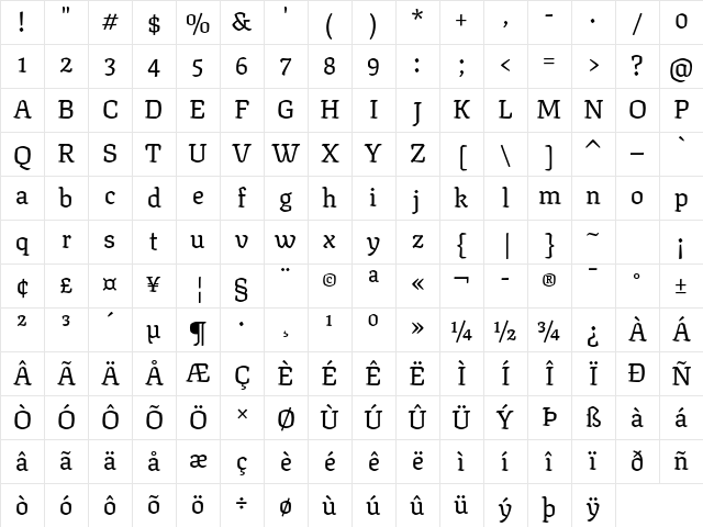Texturina 72pt Medium Regular Character Map