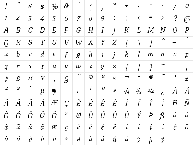 Texturina Extralight Italic Character Map