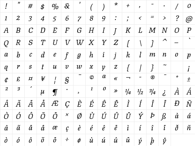 Texturina Italic Character Map Texturina Italic Character Map