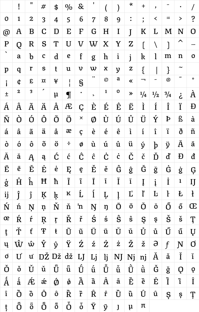 Texturina Medium Regular Character Map