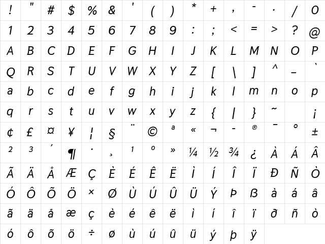 Thasadith Bold Italic Character Map Thasadith Bold Italic Character Map