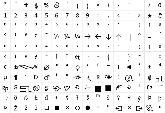 The Mix- Regular Character Map