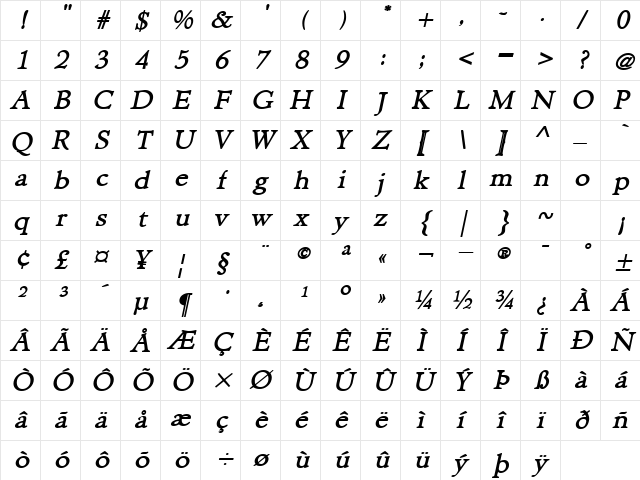 NewHampshire BoldItalic Character Map
