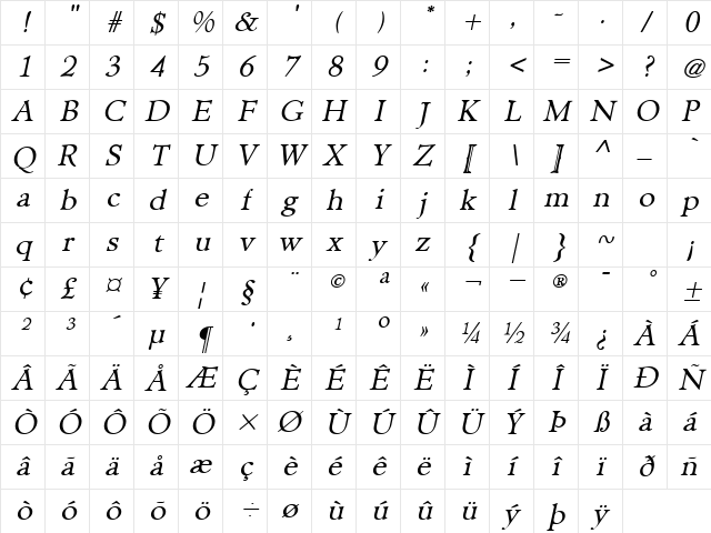 NewHampshire Italic Character Map