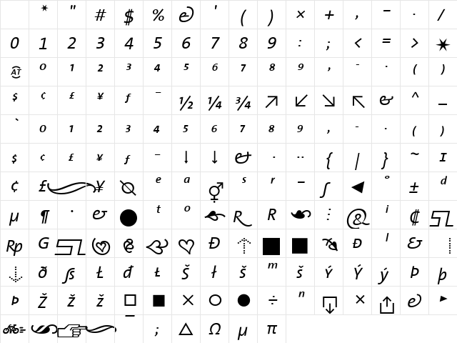 The Sans- Italic Character Map The Sans- Italic Character Map