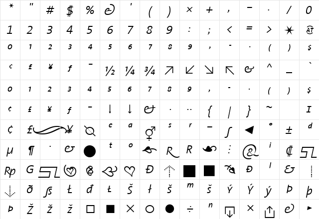 The Sans Semi Light- Italic Character Map