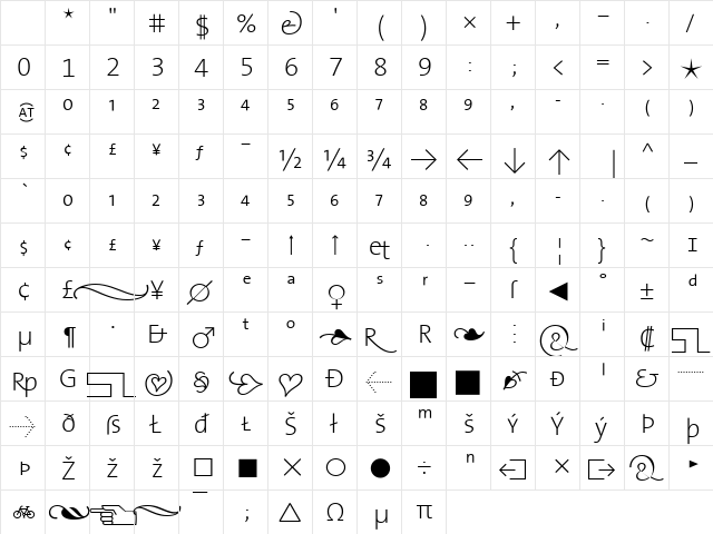 The Sans Extra Light- Light Character Map