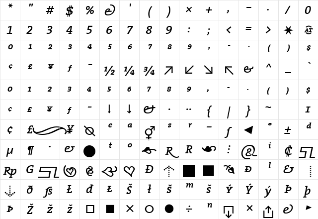 The Serif Semi Bold- SemiBold Italic Character Map