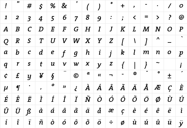 The Serif Semi Bold- SemiBold Italic Character Map
