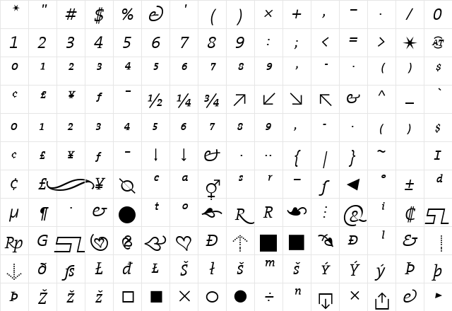 The Serif Semi Light- Italic Character Map