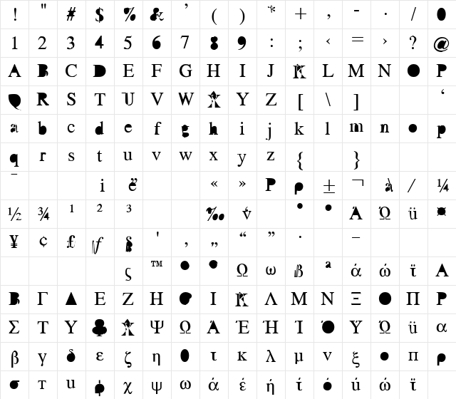Thessaloniki Normal Character Map