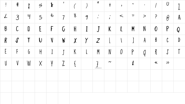 ThinMinty ThinMinty Character Map