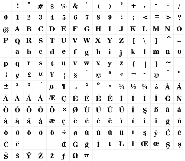 News706 BT Bold Character Map News706 BT Bold Character Map