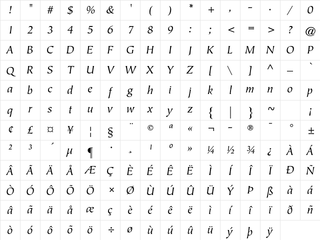 ITC Tiepolo Std Book Italic Character Map