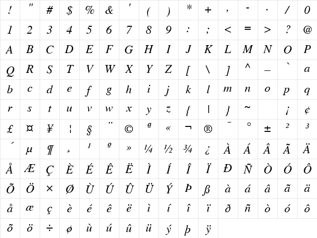 News Serif ITALIC Character Map