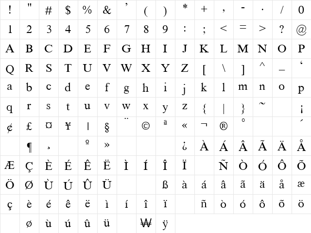 Timeless Regular Character Map