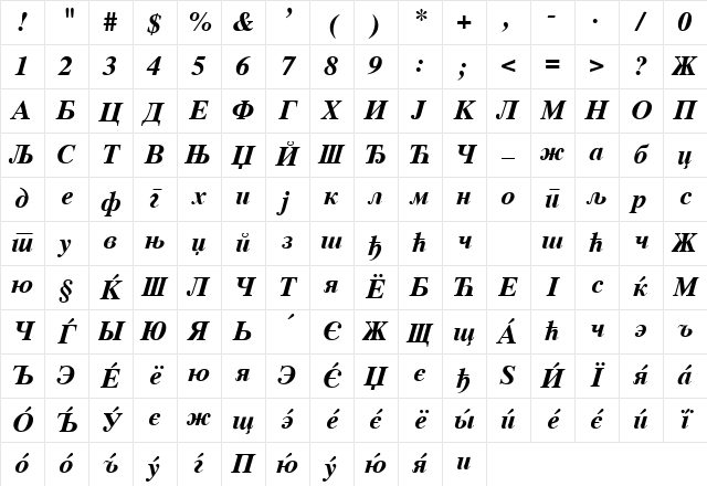 Times Cirilica Bold Italic Character Map