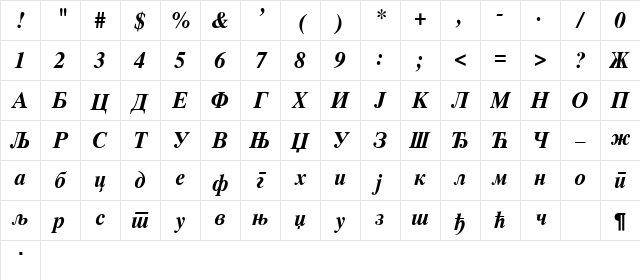 Times Cirilica Bold Italic Character Map
